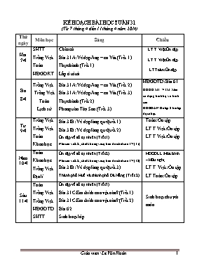 Kế hoạch bài học tuần 31 lớp 4 - Năm học 2016-2017 - Lê Văn Hoàn